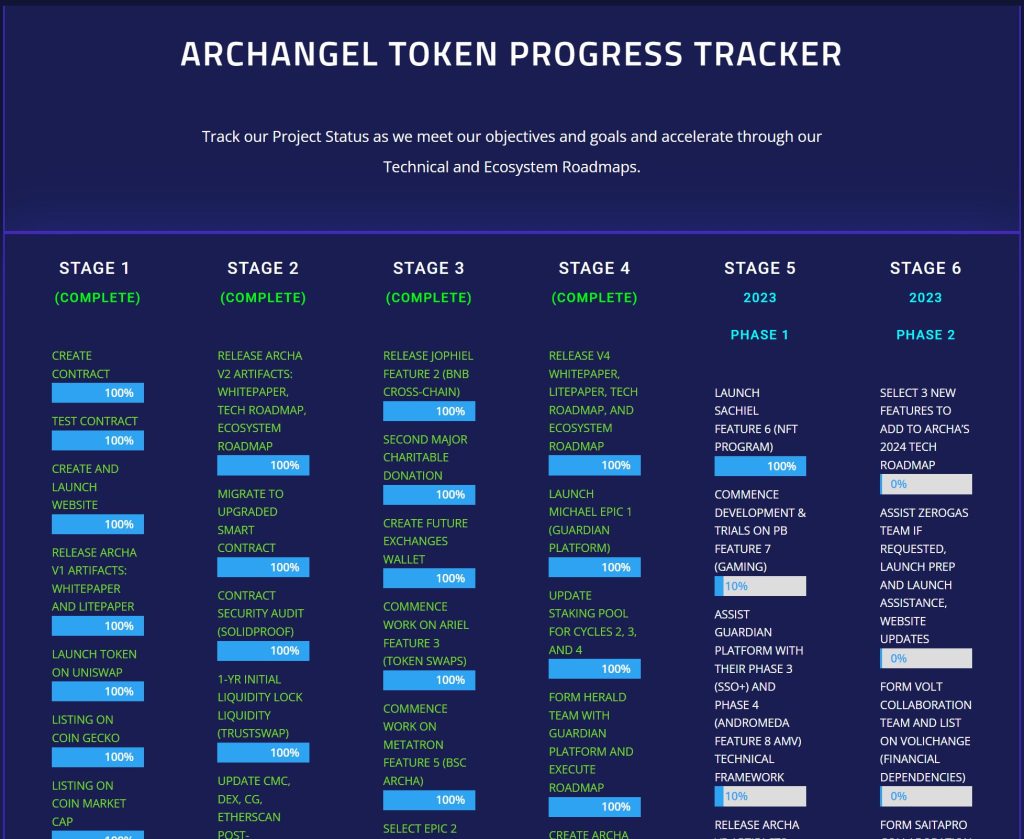 Archa_Progress_Tracker_2023