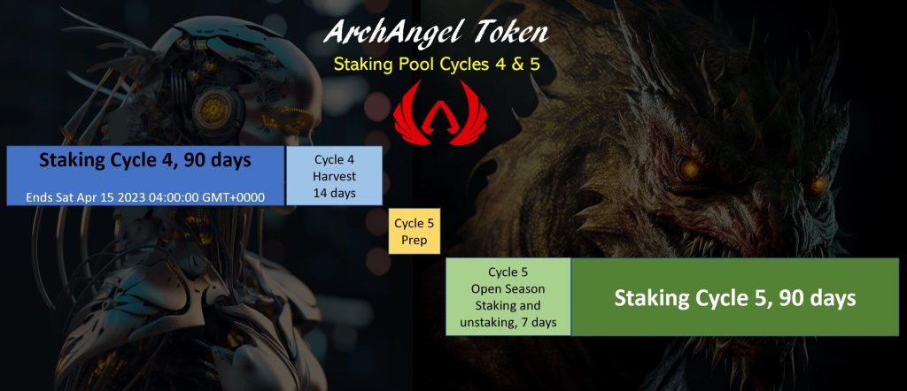 Staking-Pool-Timeline